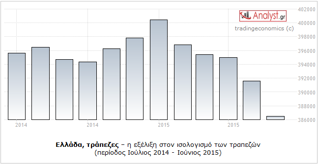 ΓΡΑΦΗΜΑ - Ελλάδα, τράπεζες, ισολογισμός