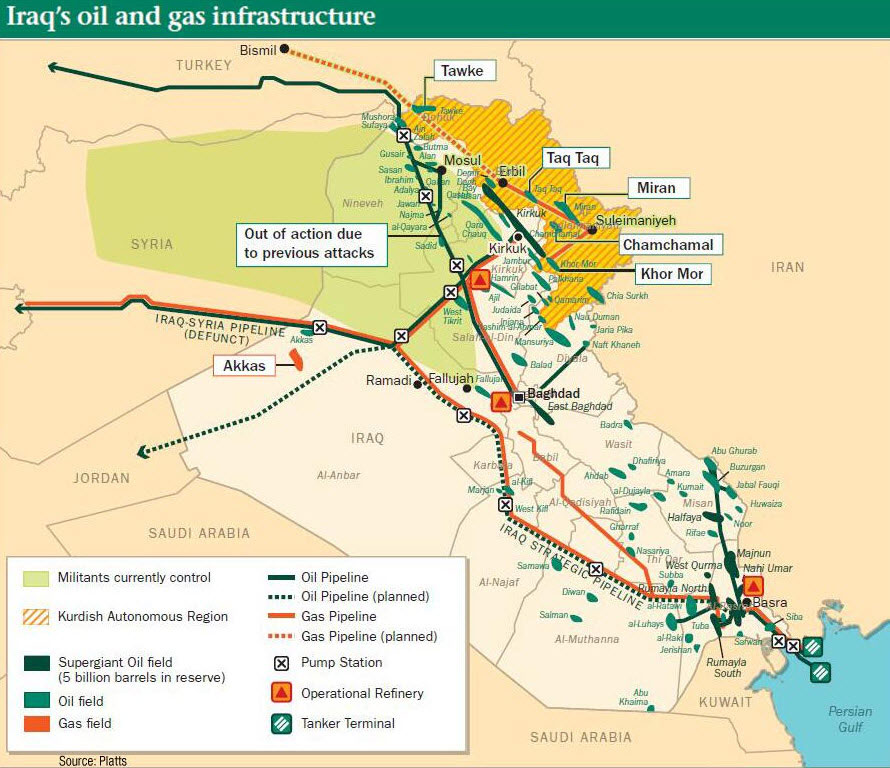 Οι υποδομές πετρελαίου και φυσικού αερίου του Ιράκ