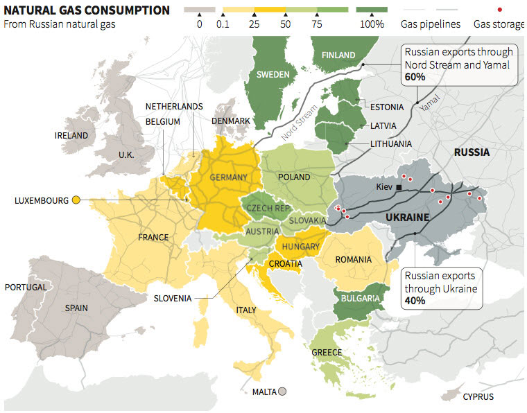 Ευρώπη - το επίπεδο κατανάλωσης ρωσικού φυσικού αερίου ανά χώρα