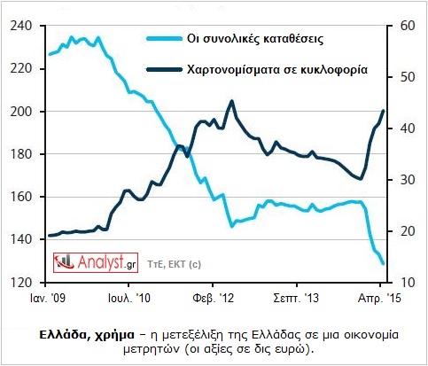 ΓΡΑΦΗΜΑ - Ελλάδα, χρήμα, τράπεζες