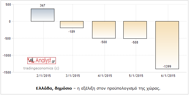 ΓΡΑΦΗΜΑ - Ελλάδα, προϋπολογισμός