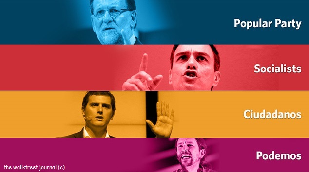 ΕΙΚΟΝΑ---Ισπανία Ισπανικές εκλογές
